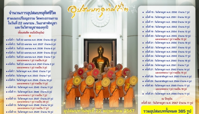 จำนวนการอุปสมบทอุทิศชีวิต สามเณรเปรียญธรรม วัดพระธรรมกาย